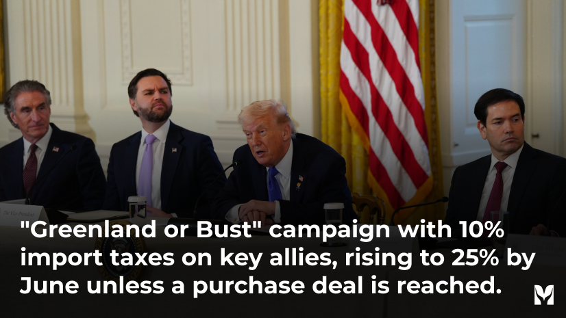 Trump Announces 10 percent Tariffs on 8 European Nations Over Greenland Dispute