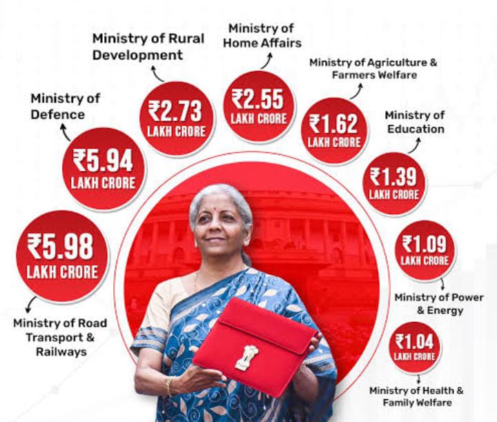 Union Budget 2026: Transport & Infrastructure Sector Receives Record ₹5.98 Lakh Crore Investment
