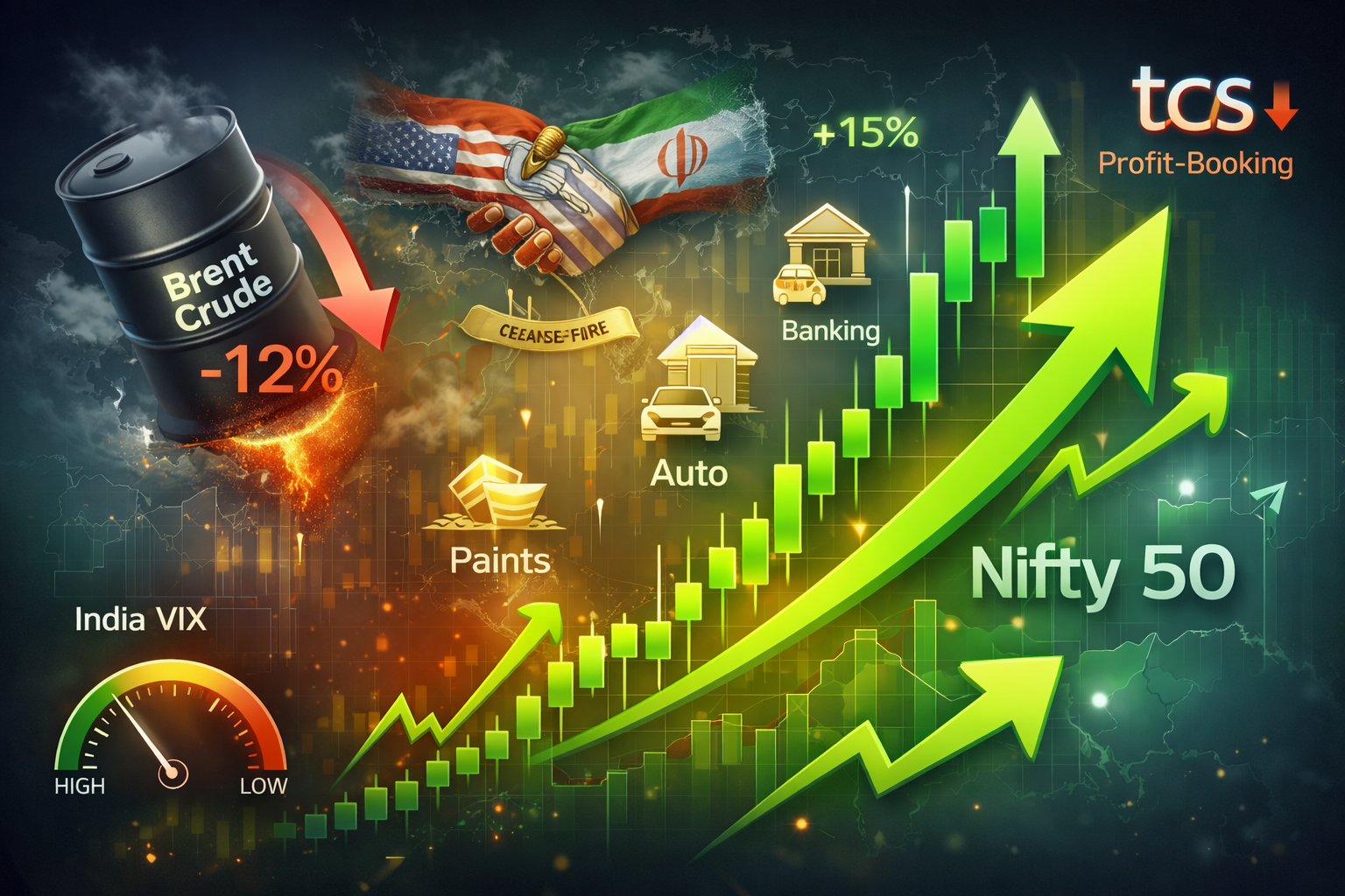 Oil Relief Rally: How a Fragile US-Iran Ceasefire Sparked Short-Covering and Lifted Indian Markets