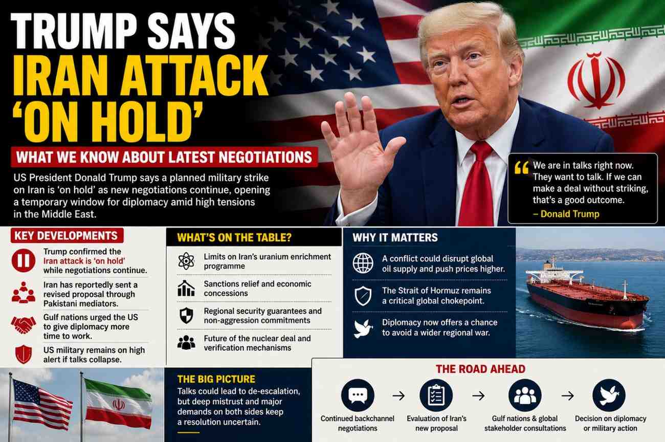 Trump Puts Iran Strike ‘On Hold’: Fresh Negotiations Open New Diplomatic Window