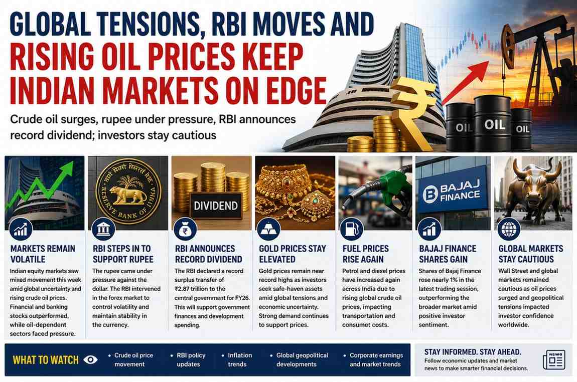 Global Tensions, RBI Moves And Rising Oil Prices Keep Indian Markets On Edge