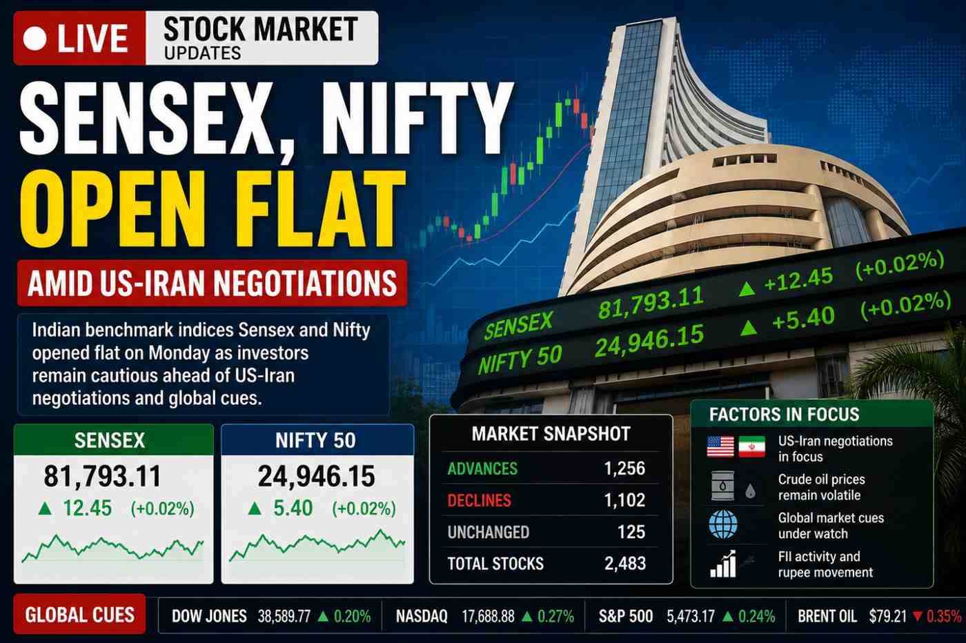 Stock Market LIVE Updates: Sensex, Nifty Open Flat Amid US-Iran Negotiations