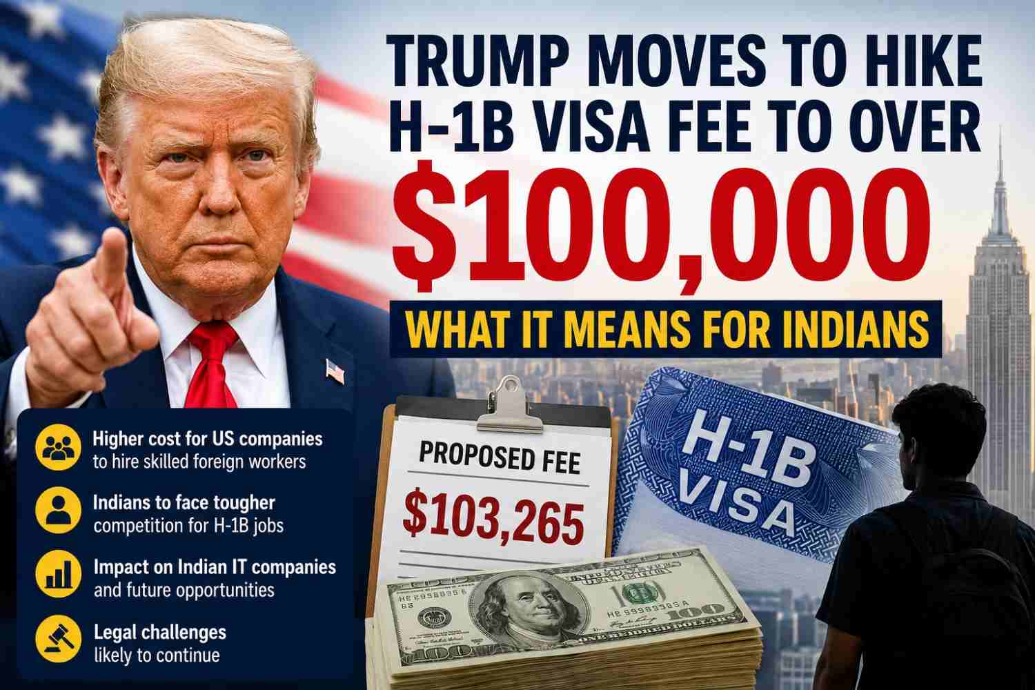 Trump Moves to Hike H-1B Visa Fee to Over $100,000: What It Means for Indians