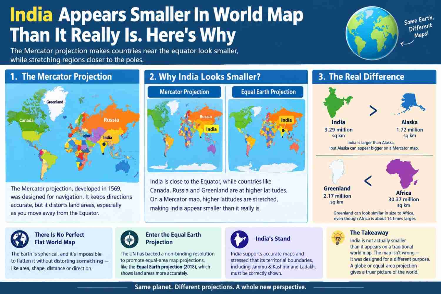India Appears Smaller on the World Map Than It Really Is — Here's Why
