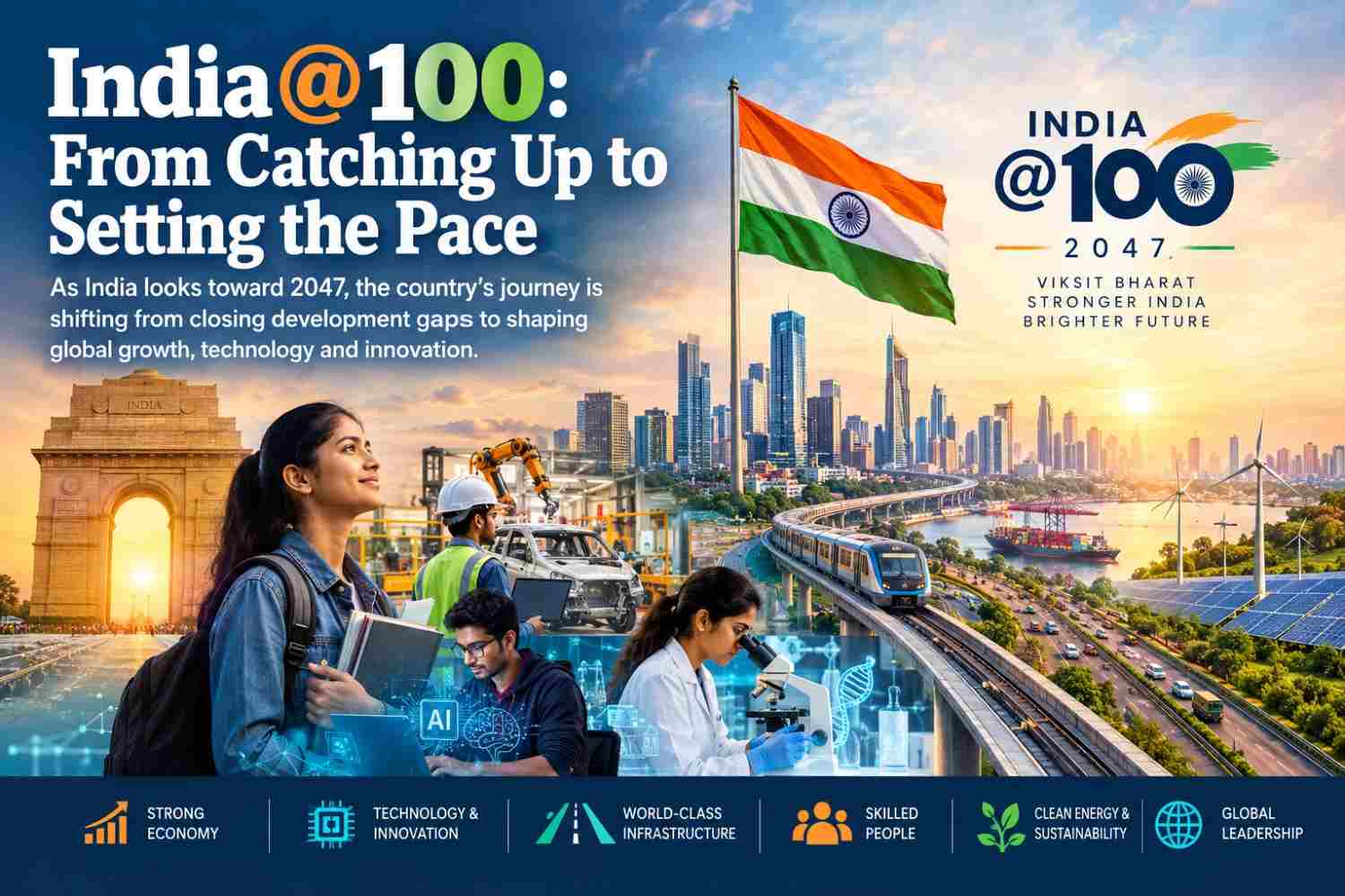 India@100: From Catching Up to Setting the Pace